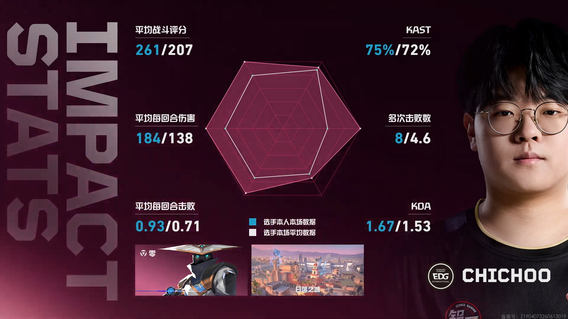 2026 VCT CN 第二赛段 | 常规赛 W3D2M2赛果第二场 NOVA 