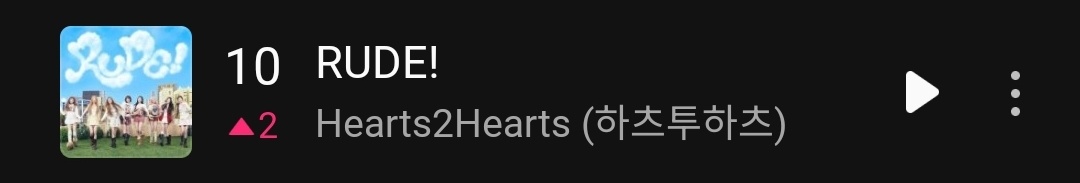 【Theqoo】Hearts2Hearts'RUDE!' 上升至Melon日榜第
