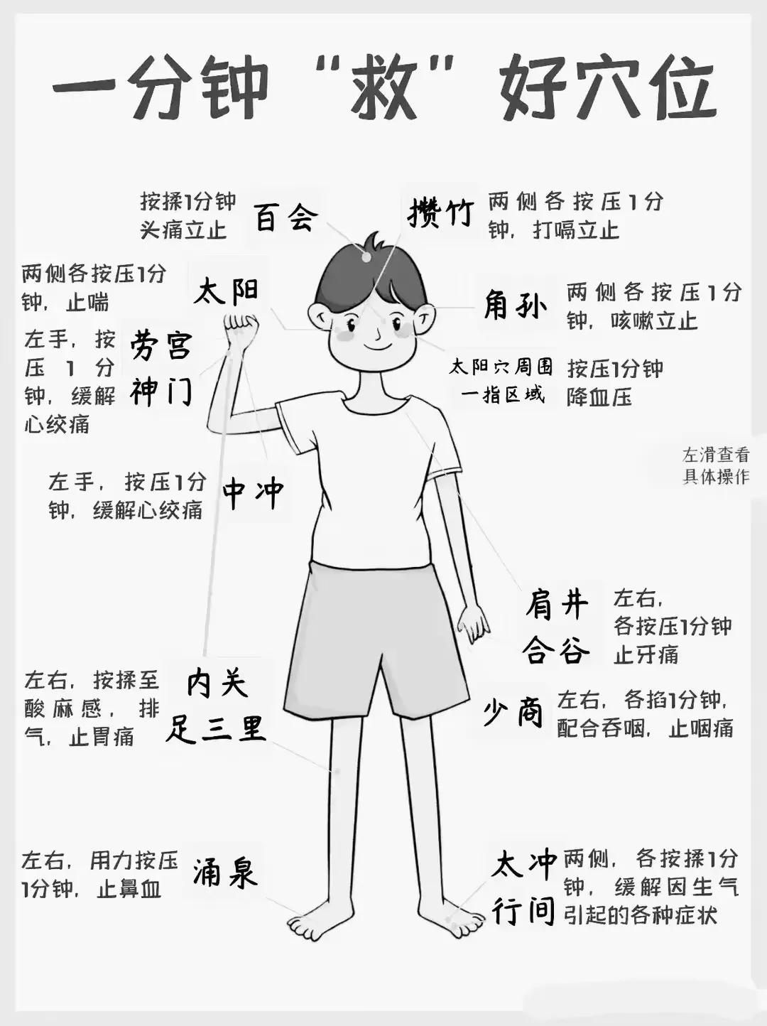 你是否知道，人体上有很多穴位，通过简单的按摩或刺激，就能带来意想不到的效果？今天