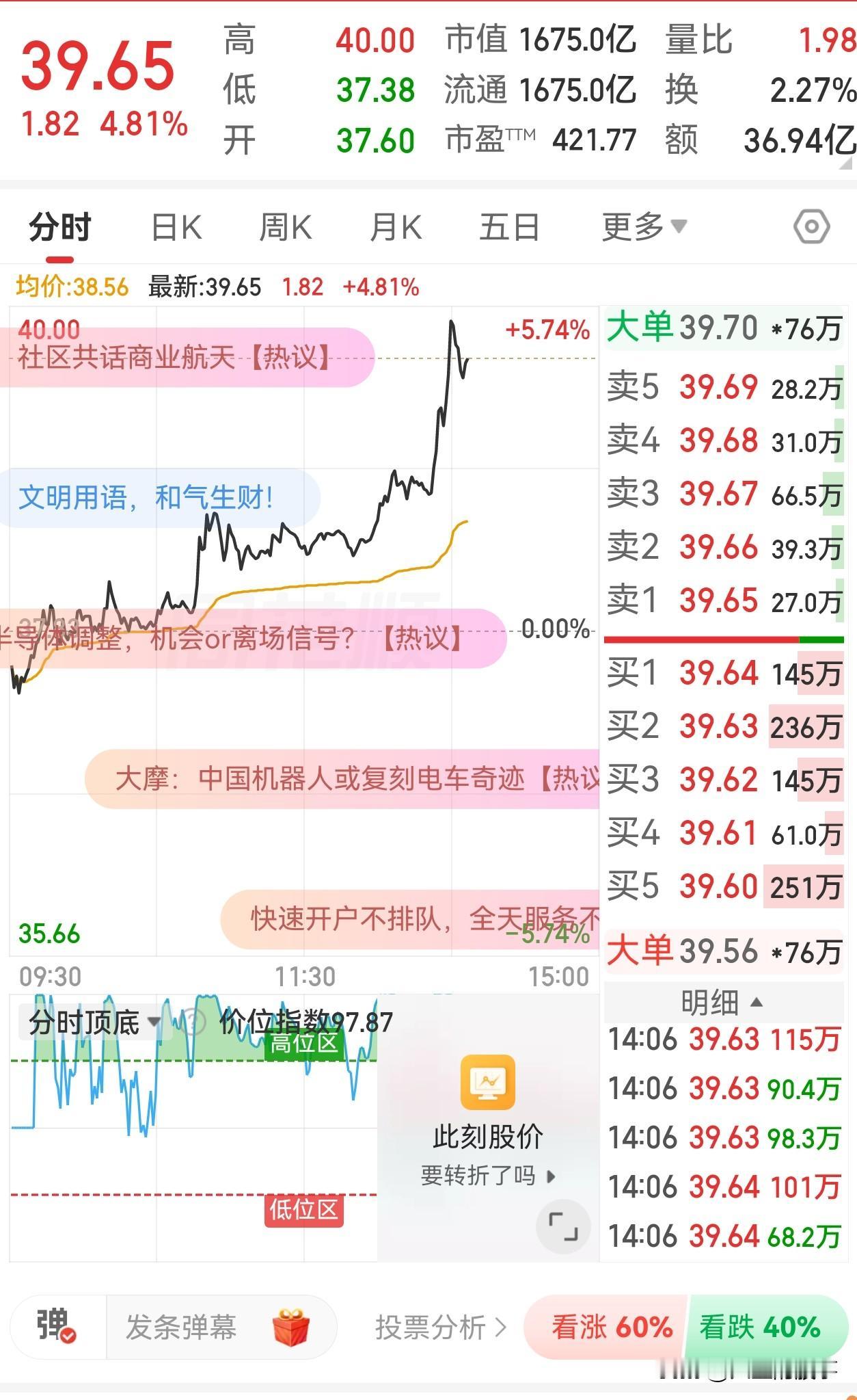 惊喜来的太快了！

昨天刚说完商业航天是五月最确定的机会之一，今天就拉起来了，市