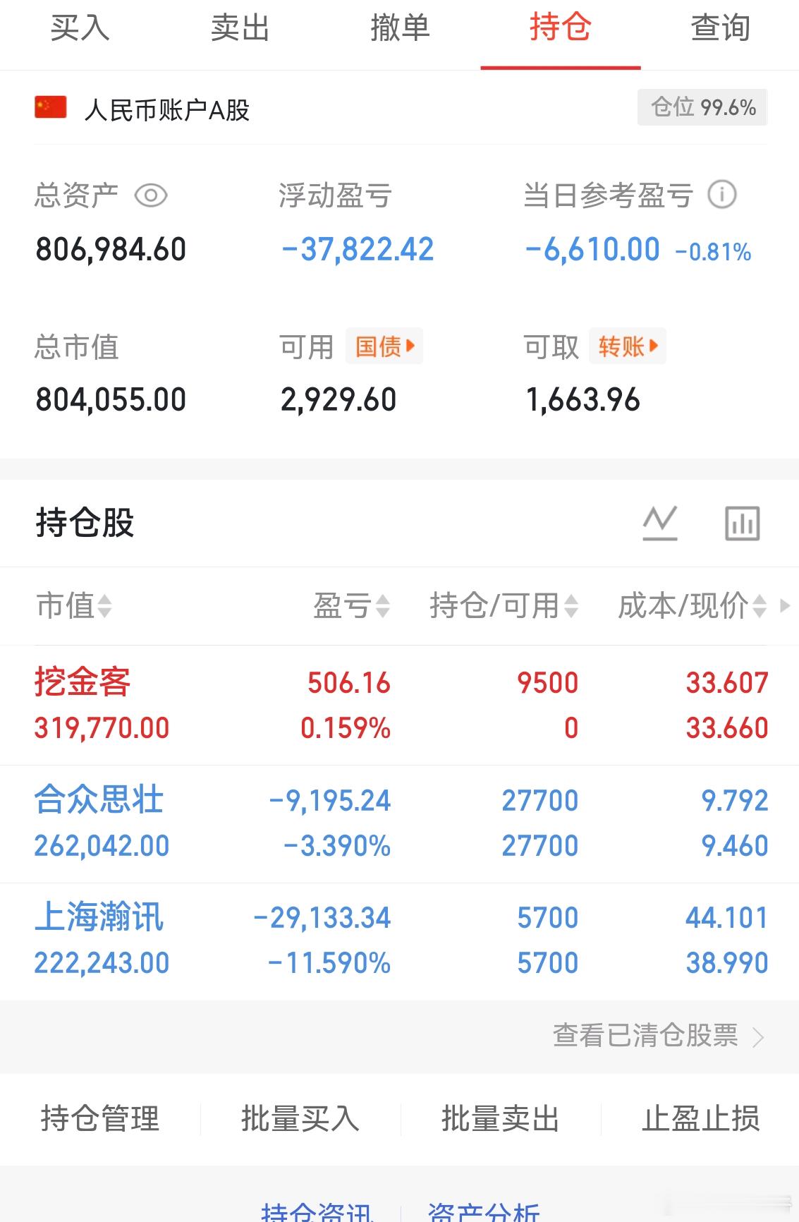 个人实盘记录第23天又是亏钱的一天启动资金50万目前资金：806984今日交易卖