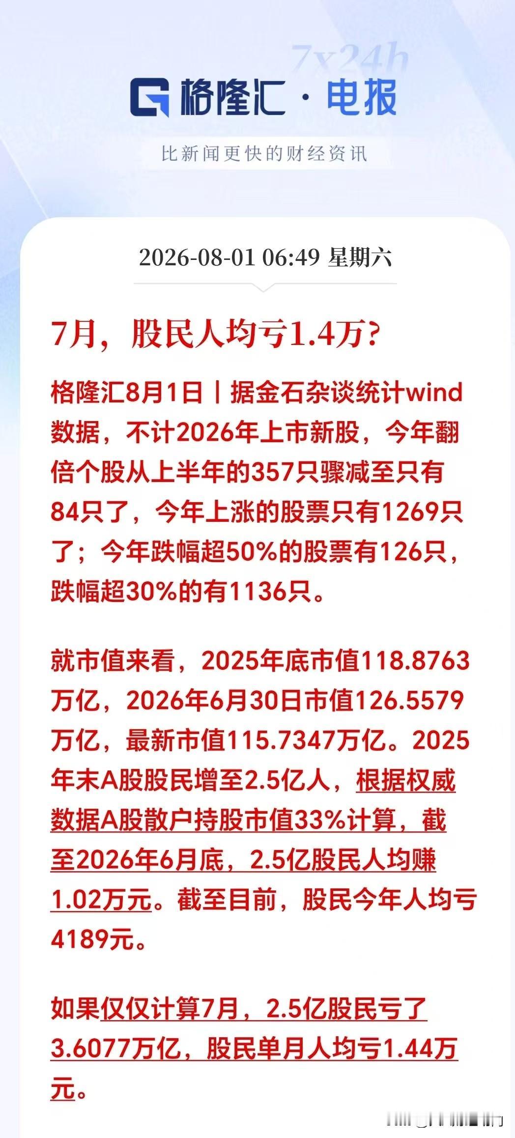 最新数据出炉！7月股民人均亏掉1.44万，赚钱难度断崖式下跌
 
看完这份最新统