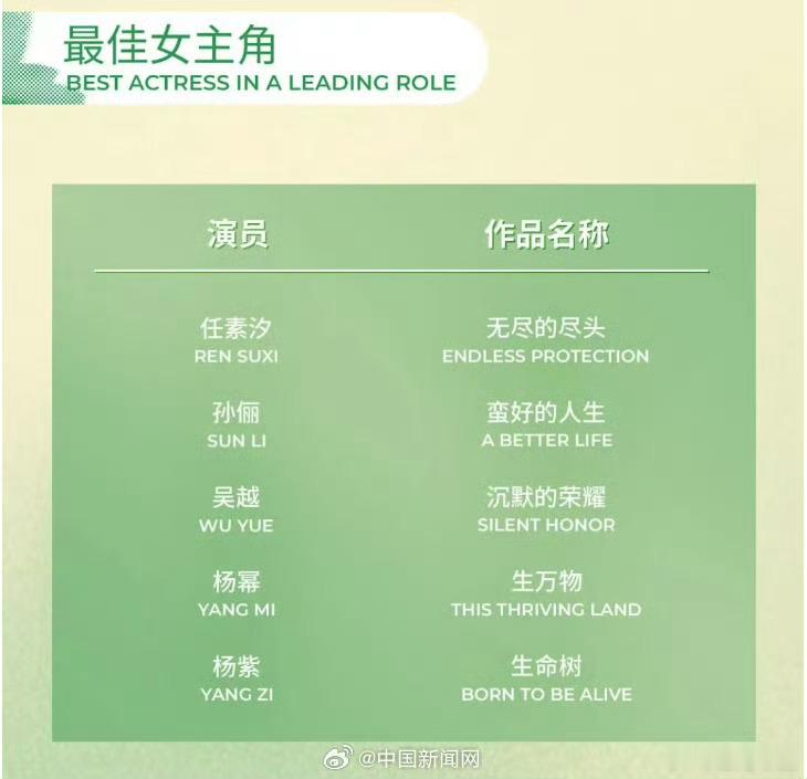 白玉兰入围名单2026年白玉兰奖入围名单正式揭晓。最佳男主角候选包含白宇、郭京飞