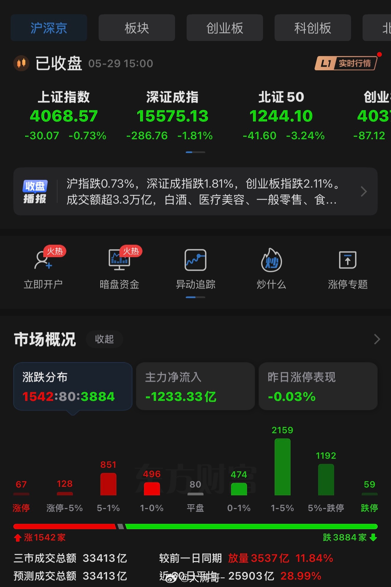 今天的盘面不是普通的调整，而是A股本轮牛市以来第一次真正意义上的系统性风格切换。