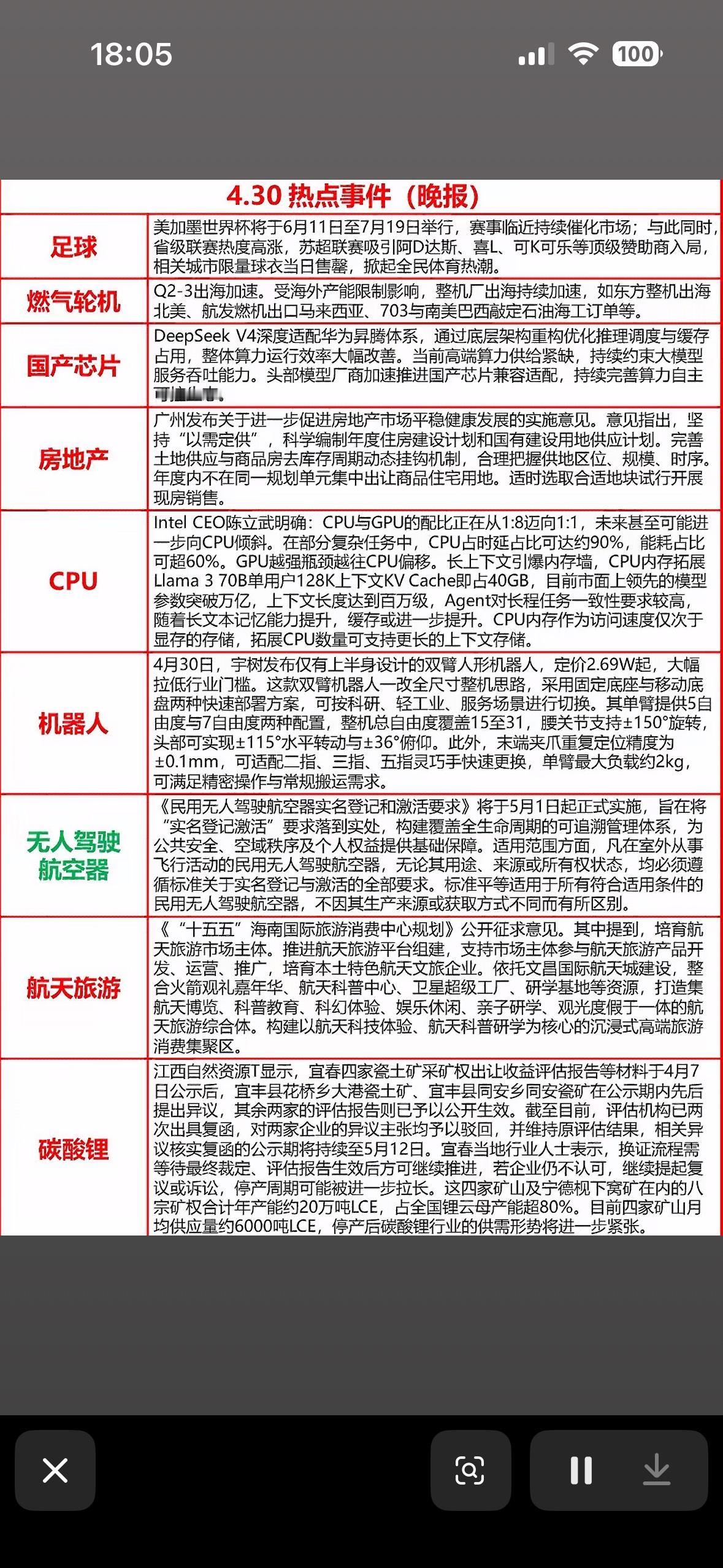 4月30日热点新闻世界杯燃爆全球，AI芯片狂飙，人形机器人登场，这世界，真·万物