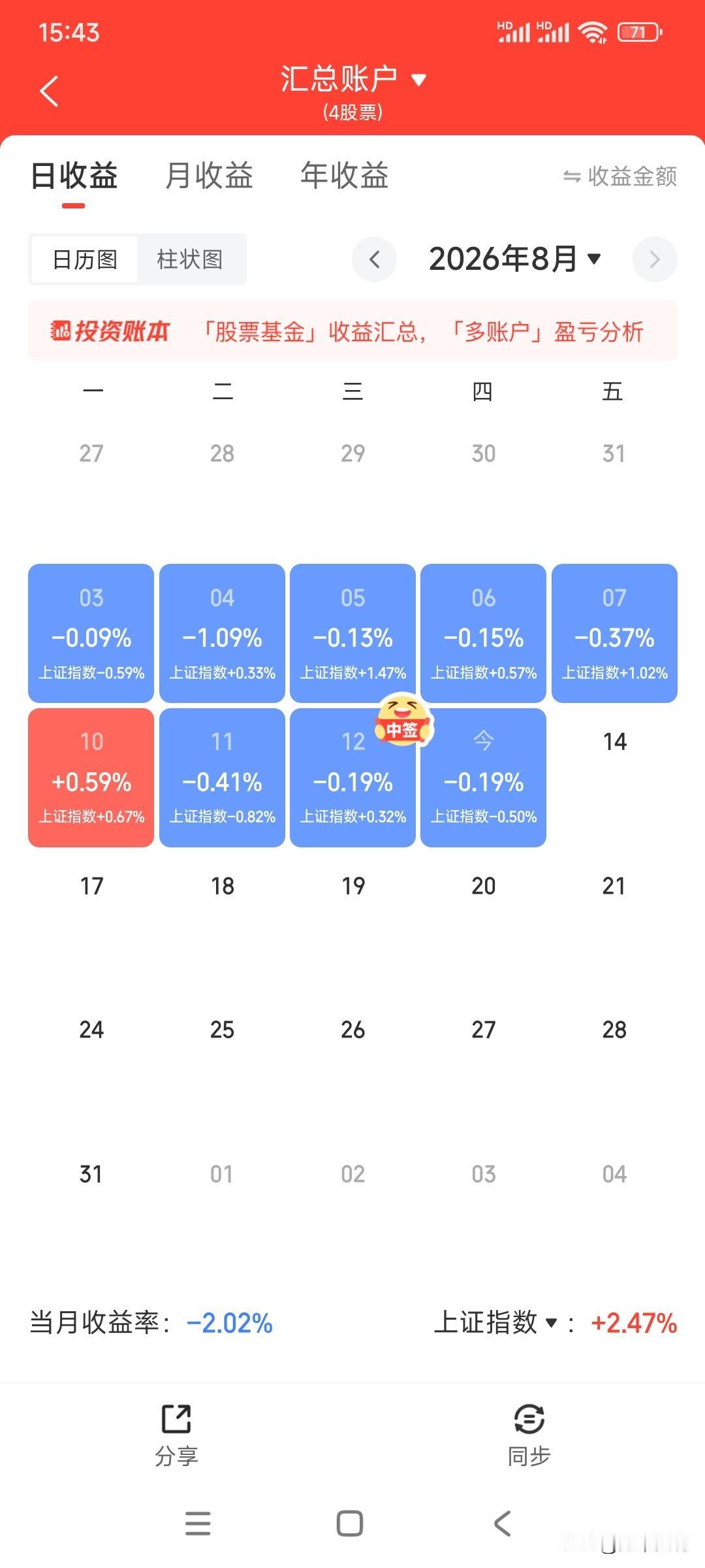 还有谁?10天9绿1红，抓阄抽签随机选股也不至于这样吧！