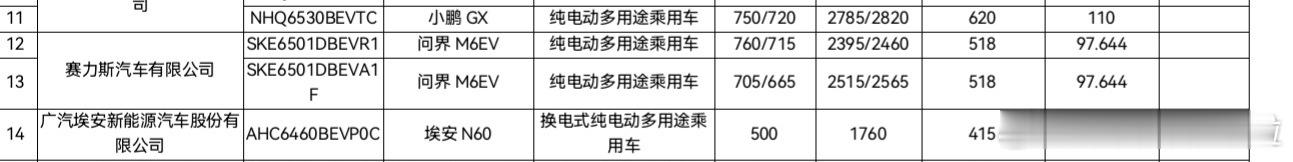问界 M6 纯电版申报续航来了，搭载华为巨鲸电池平台，申报的都是 100kWh 