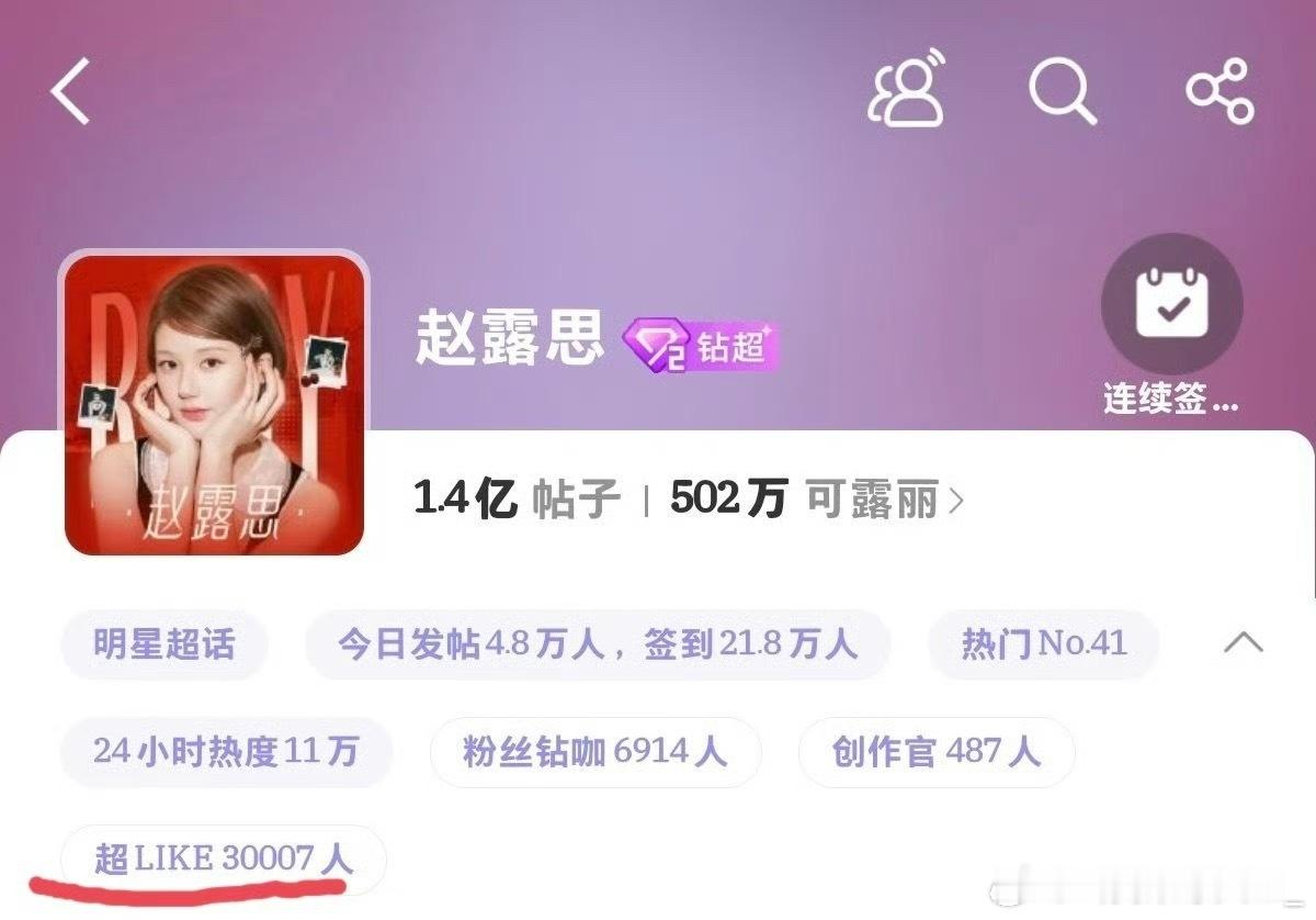 赵露思超like破3万了，好热血 ​​​
