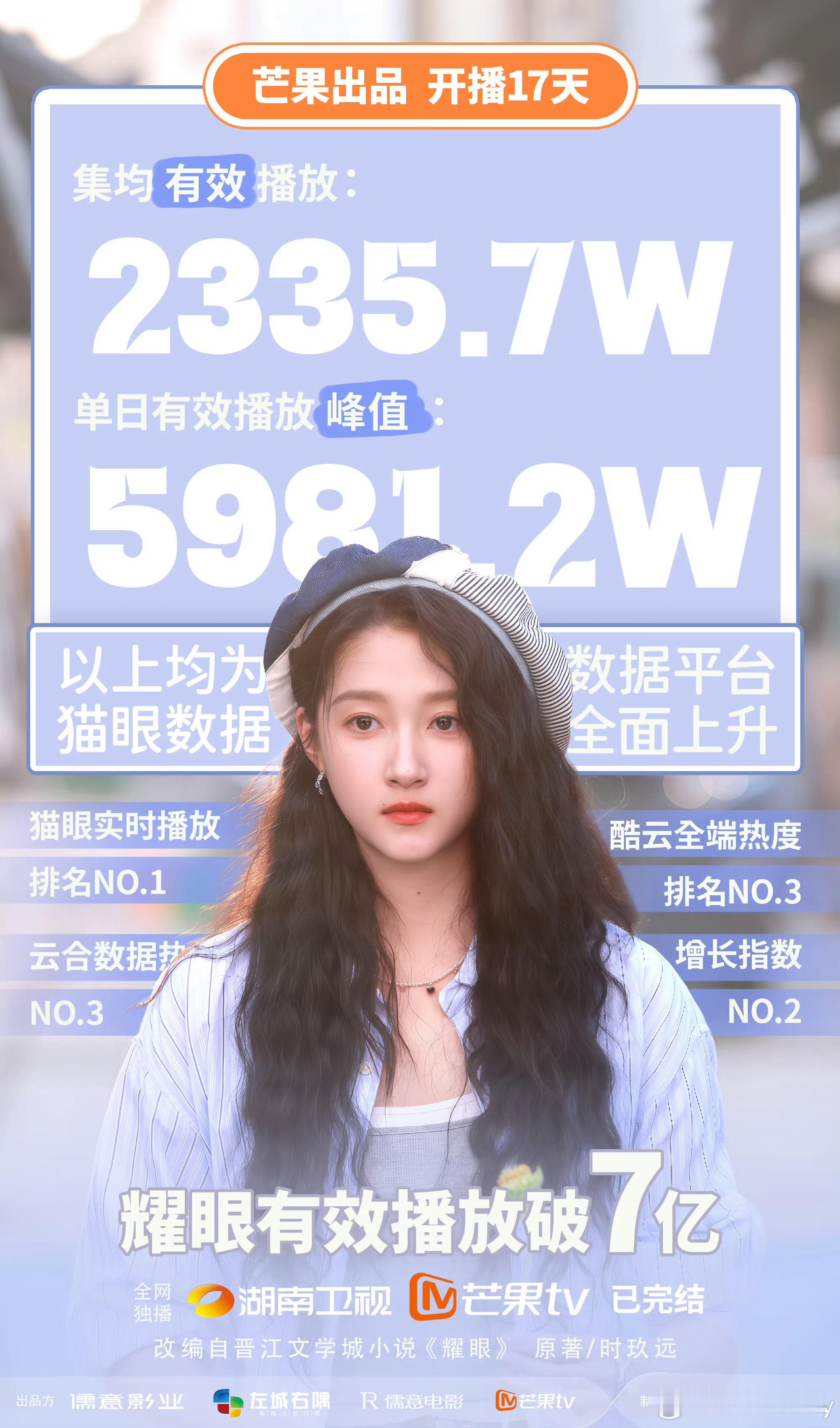 关晓彤李昀锐耀眼成绩招商暂芒果年冠CVB湖南卫视暂年亚云合芒果暂年亚趋势酷云芒果