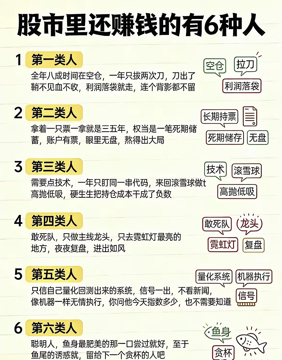 股市中赚钱的六类 人，自己全都反着来！在股市中，永远都是大部分人亏钱，少部分人赚