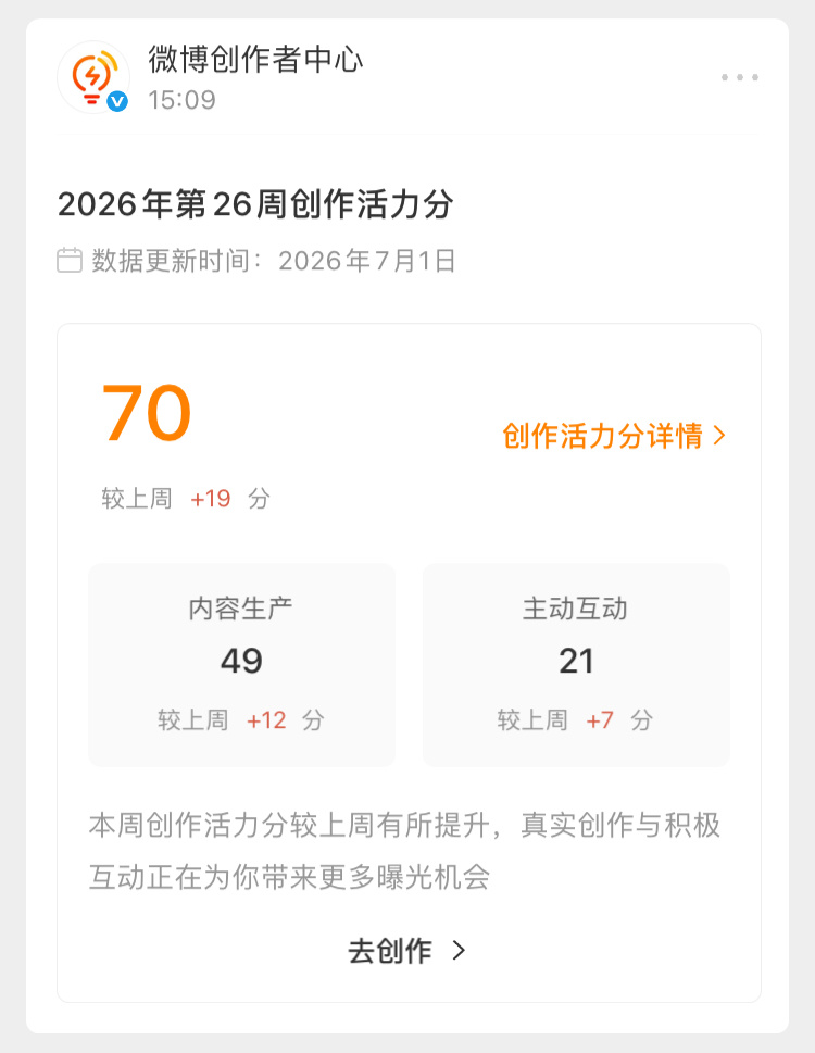 谜一样的创作活力分 