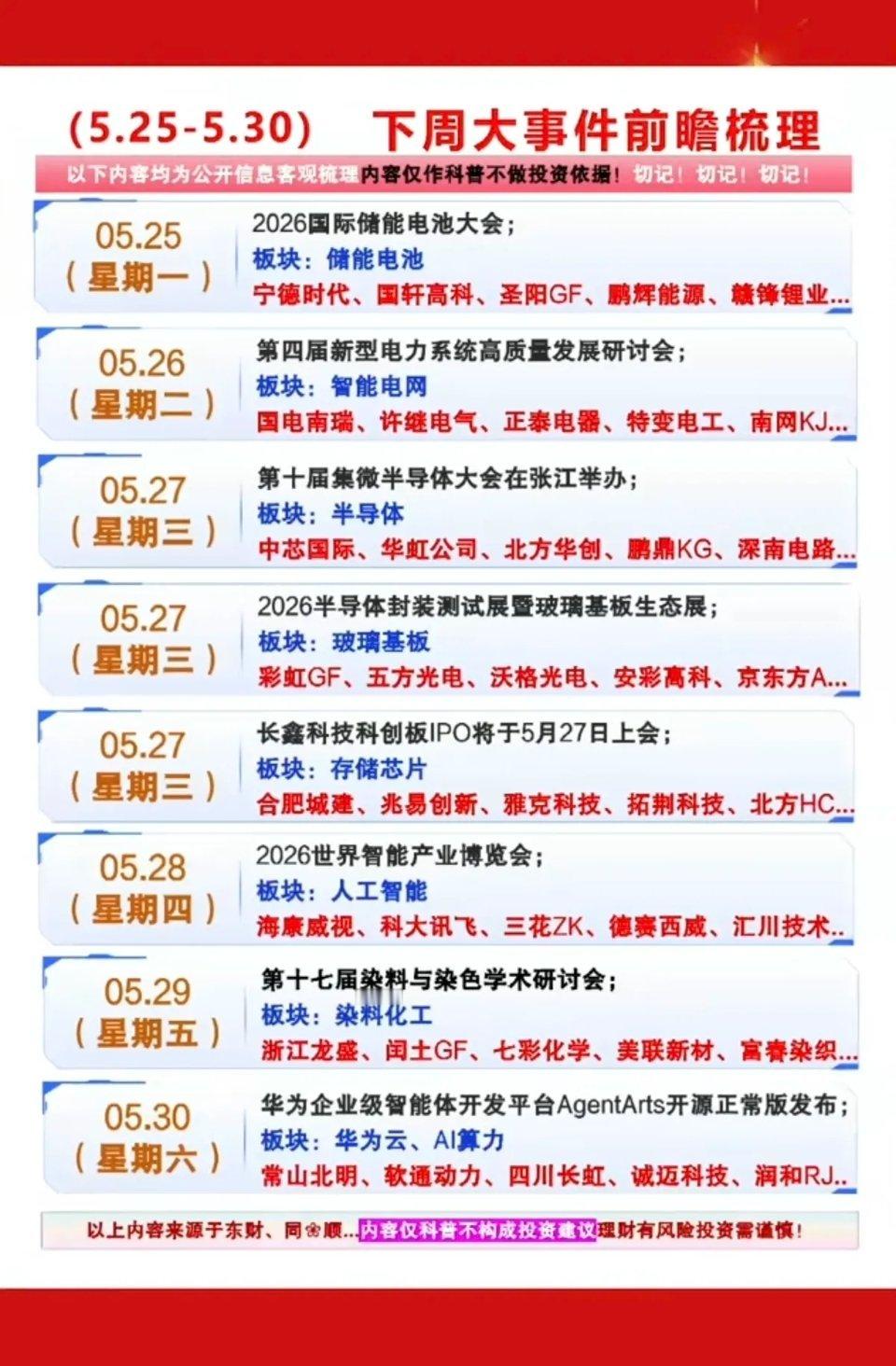 5.25～5.30下周财经大事件前瞻！1.储能电池2.智能电网3.半导体材料4.
