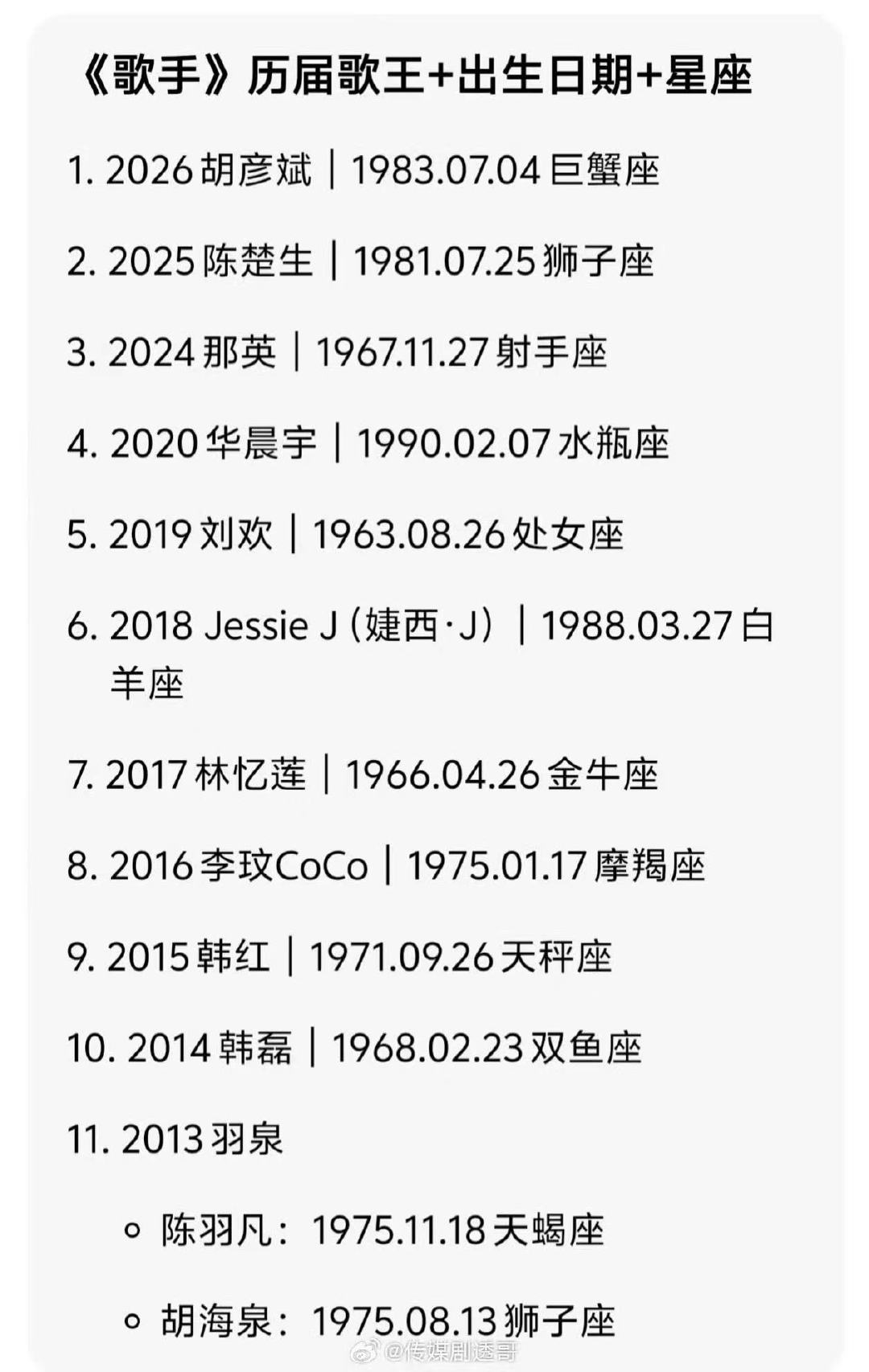 歌王还差双子座就聚齐十二星座了歌王的历届歌王 哇！歌手的历届歌王，每一个实力都好