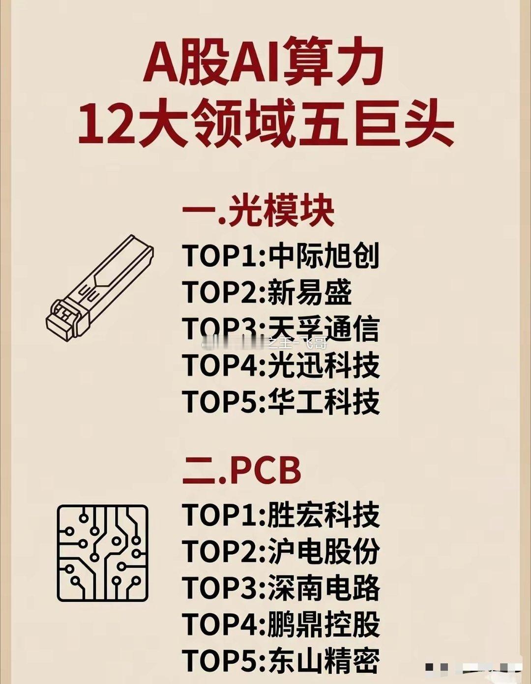 别再乱刷AI算力了！90%的人都只盯着龙头，漏掉了这些真正的“隐形冠军”很多人聊