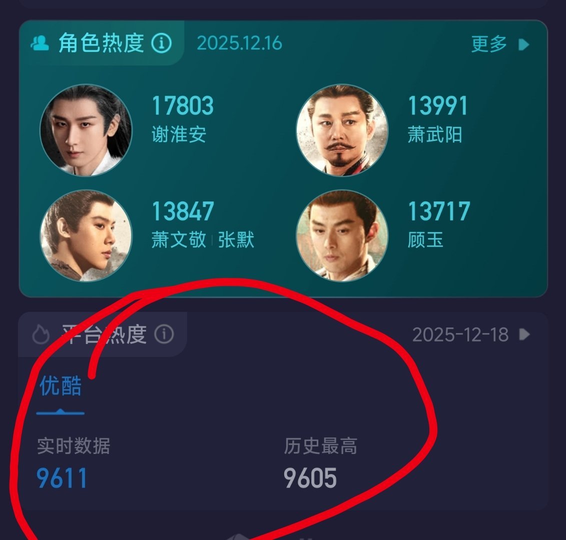 12月17日总结——其实整个大盘都不是很热，有的在播剧，就算热搜买的飞起，今晚热