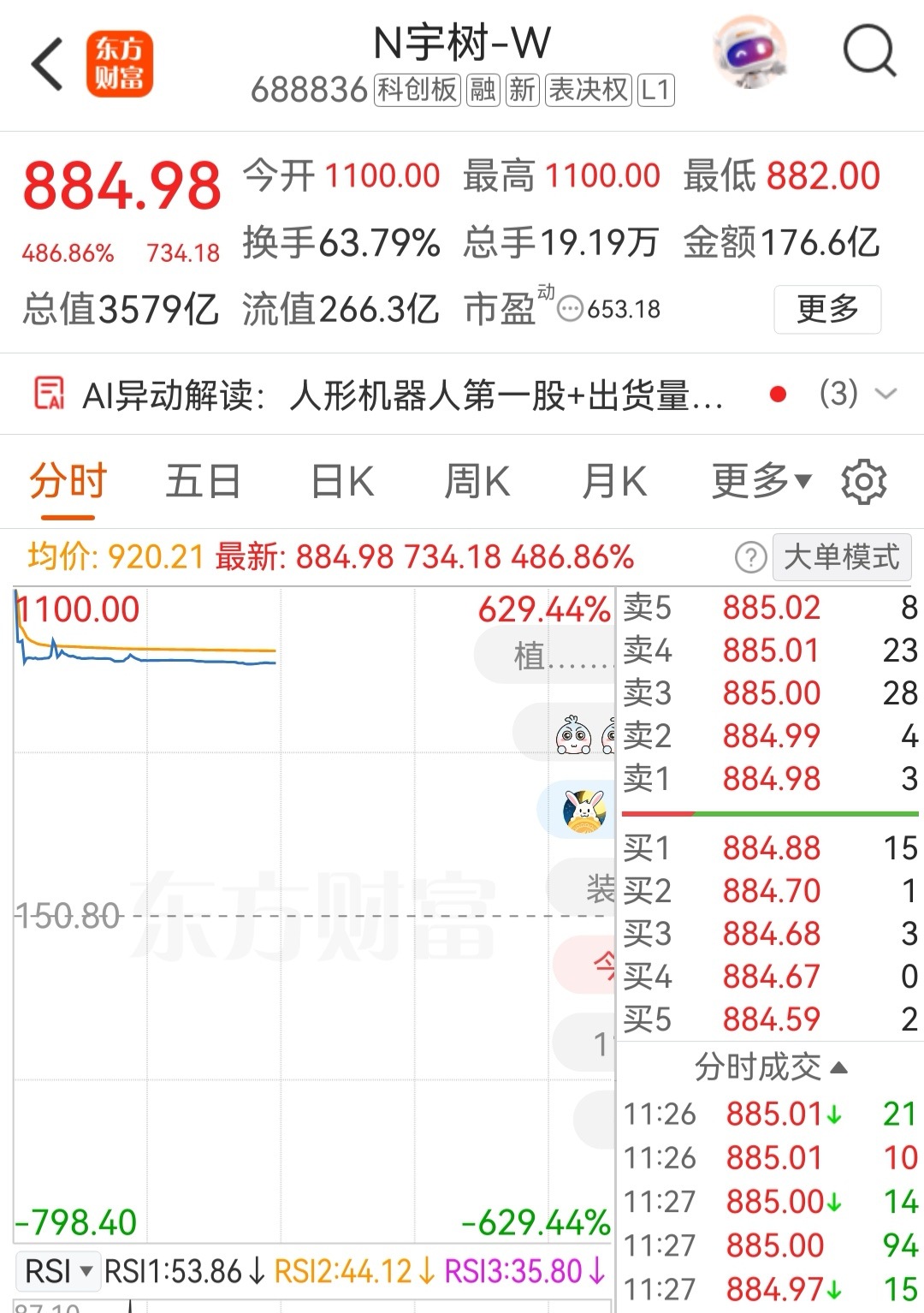 宇树科技中一签赚47万卧槽，中一签赚将近50w ，太羡慕了… 