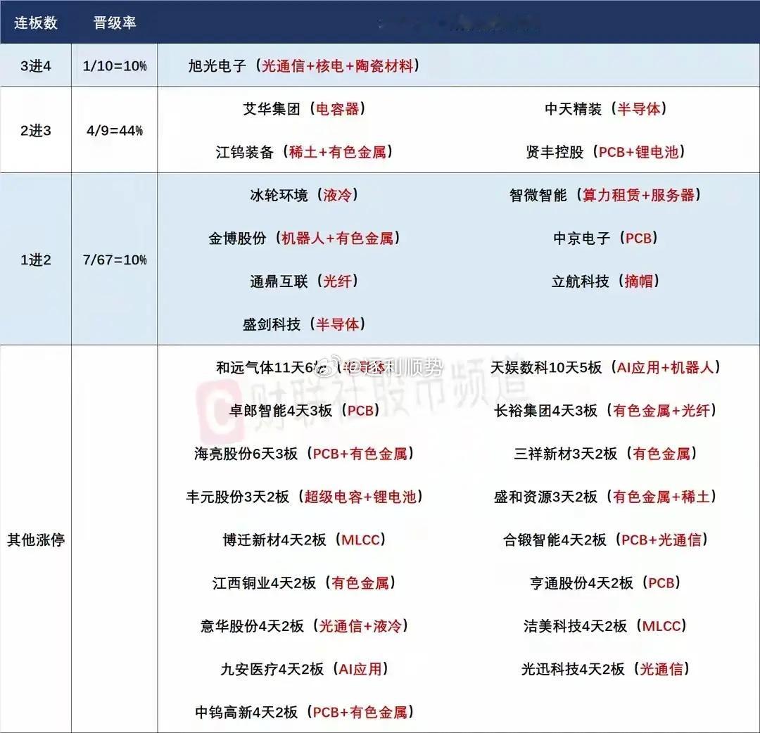 6月22日盘前预案：外围不太平或再次影响市场情绪；科技材料或成今天市场最大看点！