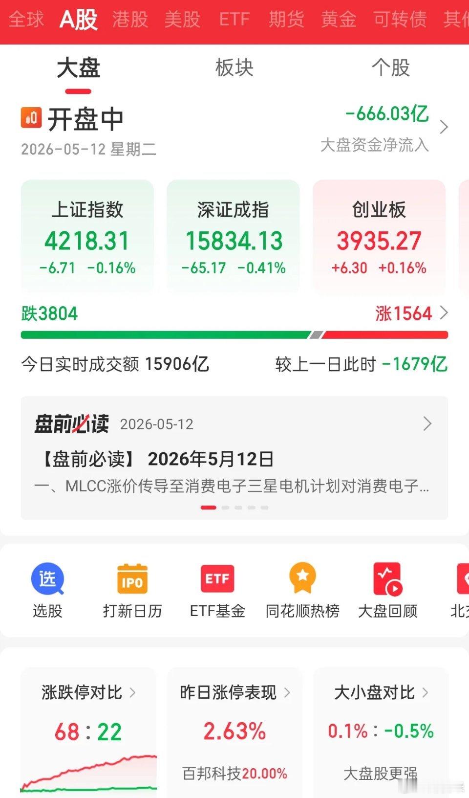 中午收盘了，尾盘20分钟接近30个点的急速下杀肯定是带量的，这点毋庸置疑。因为1