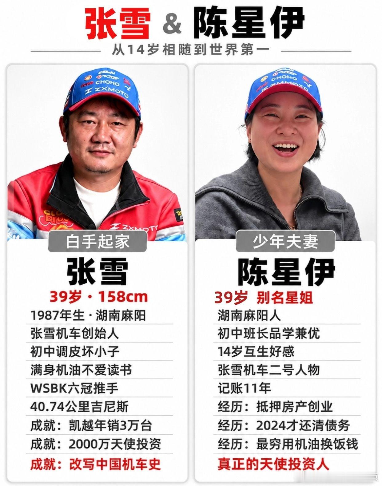 张雪背后的女人！14岁相随20年。贤妻扶我凌云志，我还贤妻万两金张雪 张雪机车 