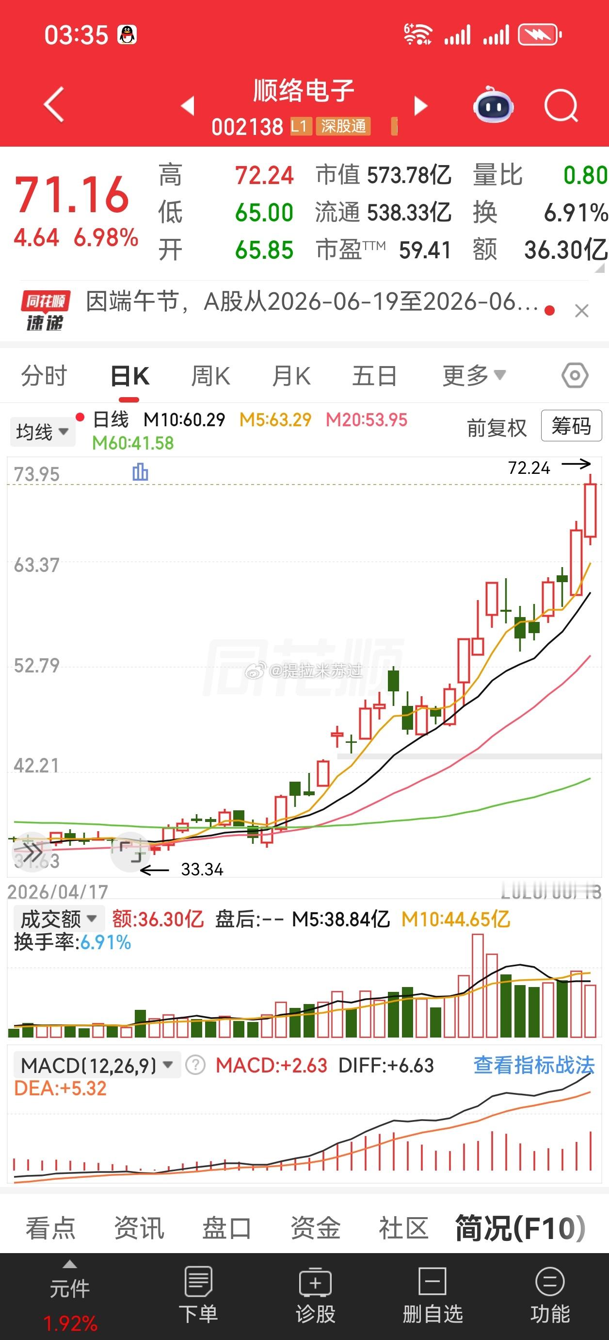 切线的魅力 