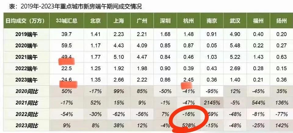 这杭州有何独到之处？