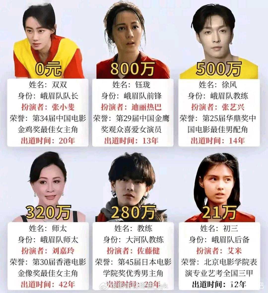 为啥张小斐没有片酬