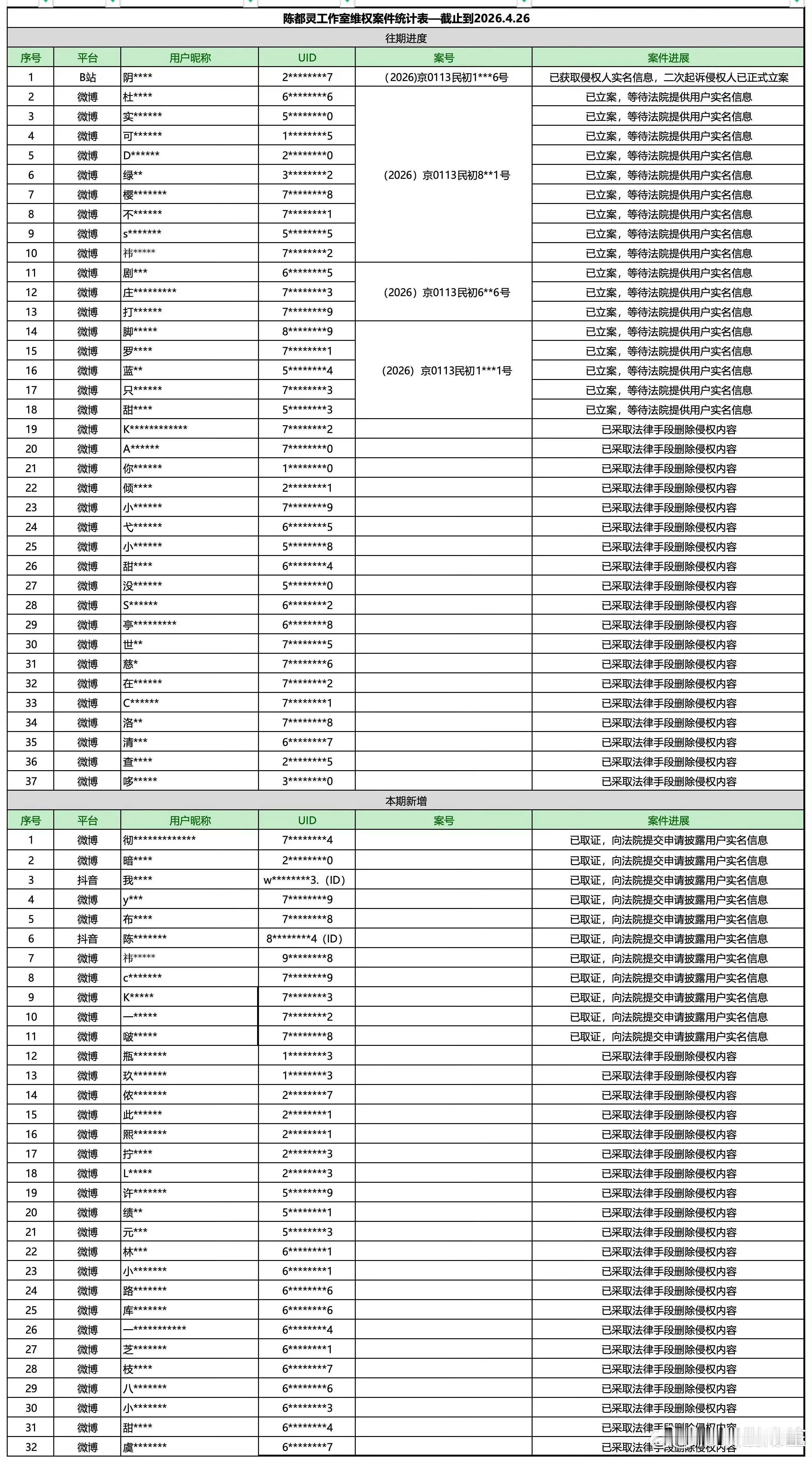 陈都灵方发布维权列表，全平台取证ing，支持美女维权！ 
