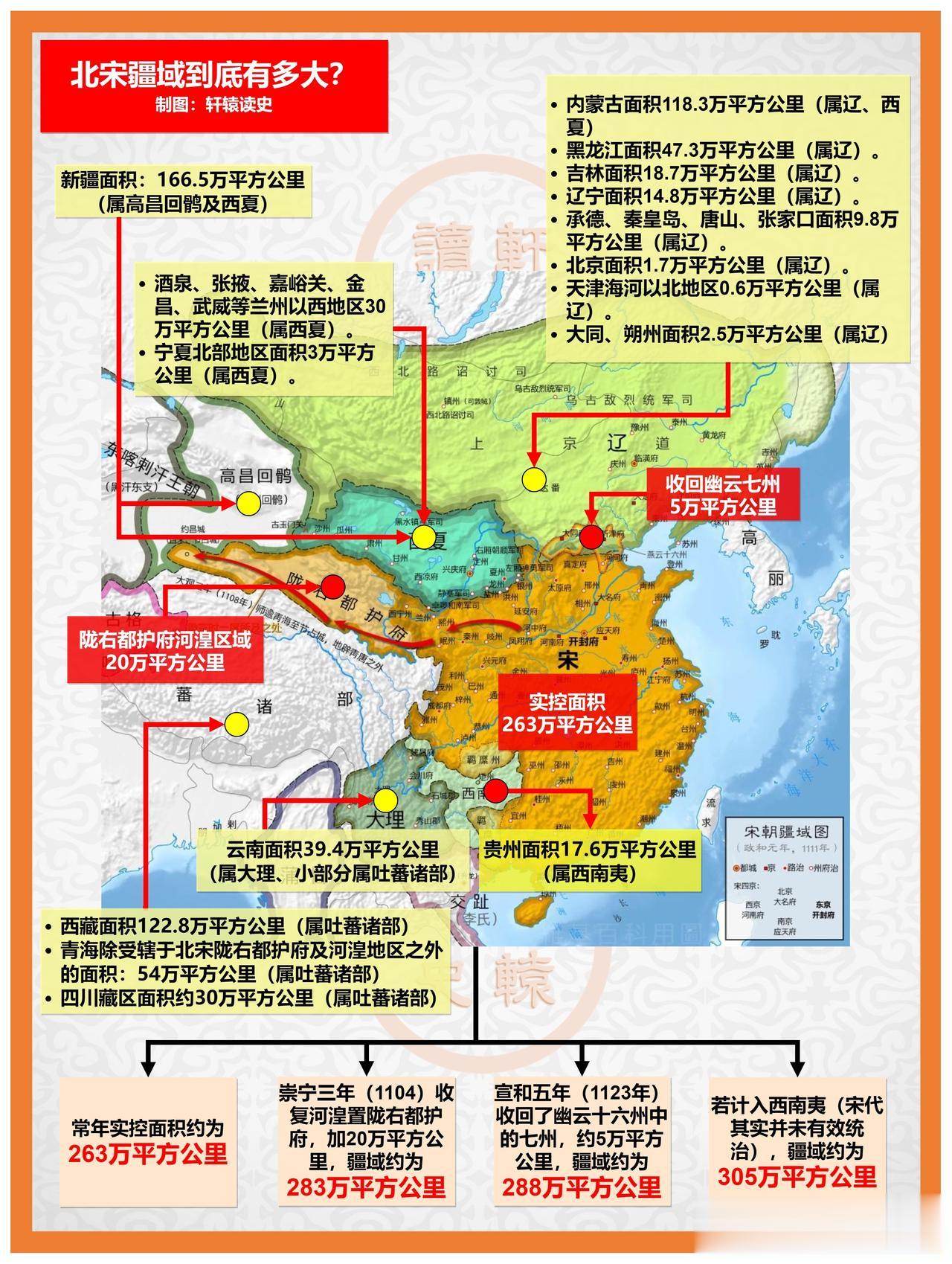 北宋到底有多大？