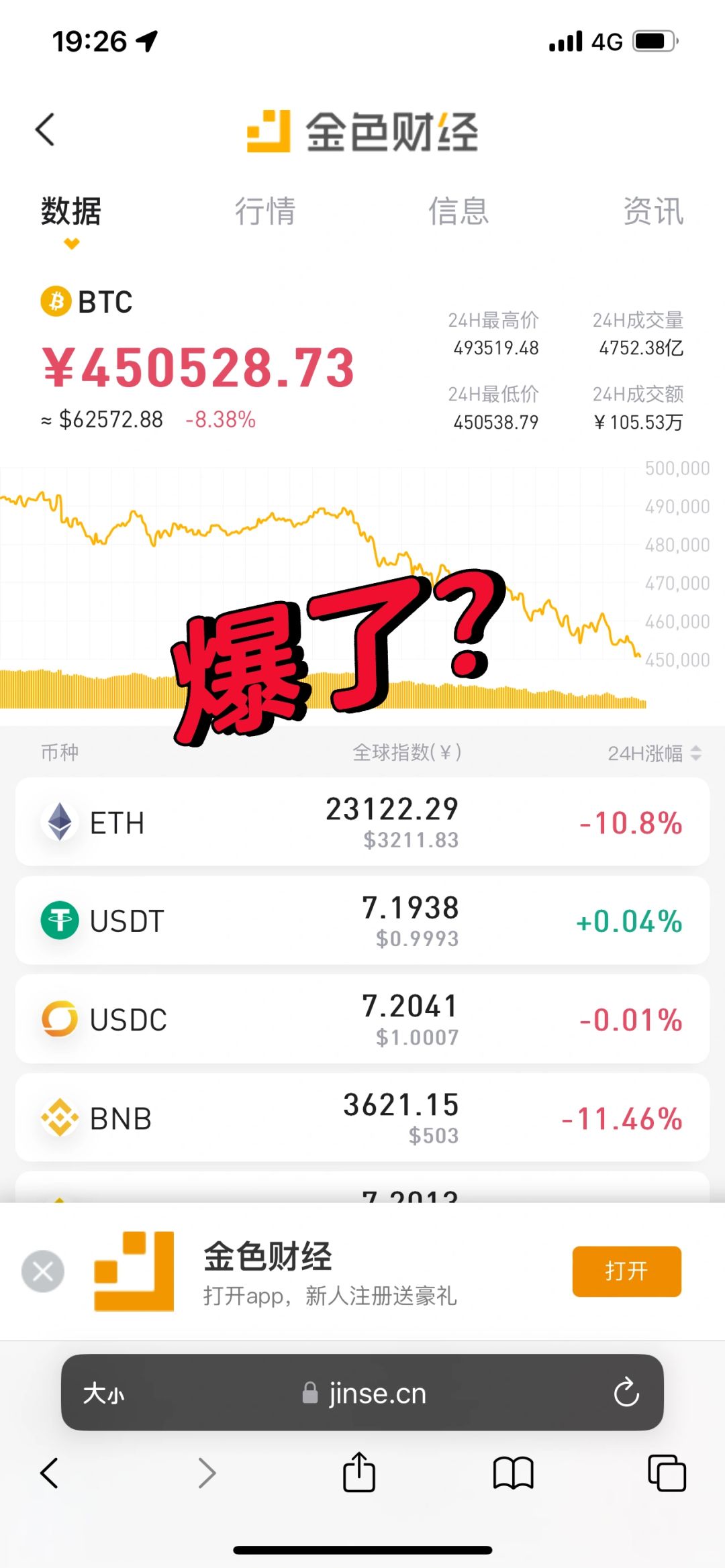 日本加息给虚拟币拉爆了？