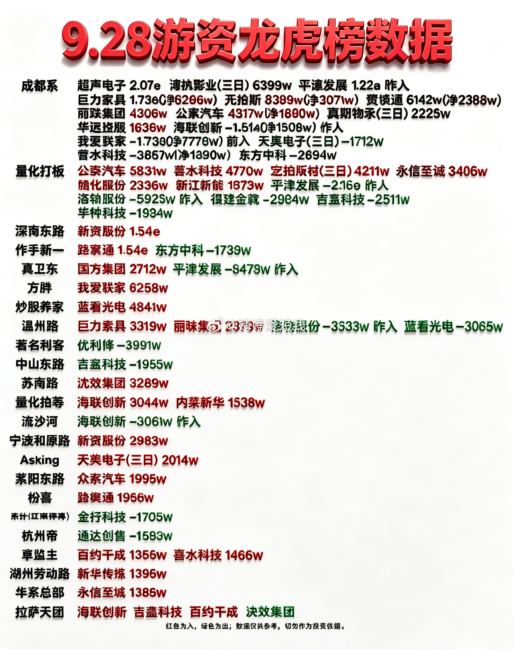 9月28日游资龙虎榜数据 ​​​