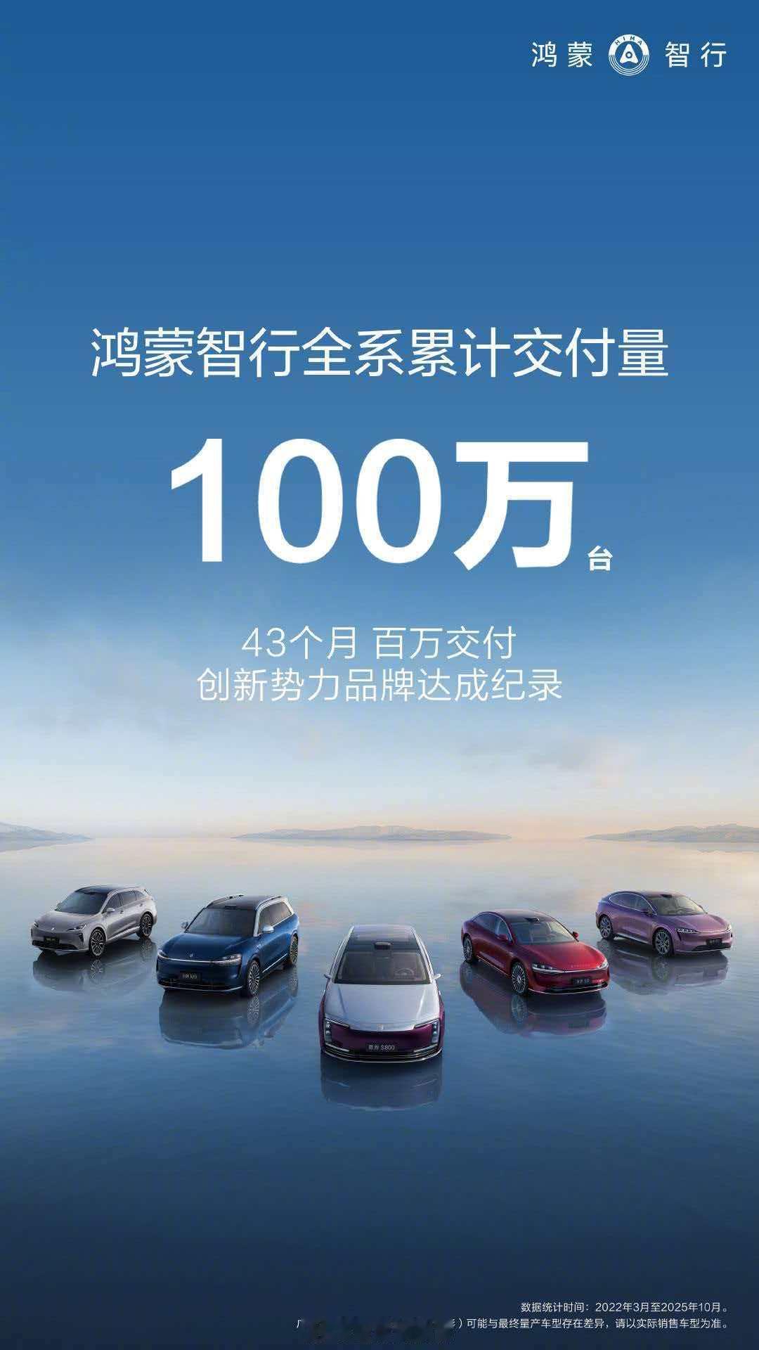 鸿蒙智行全系交付突破 100 万台。鸿蒙智行308_IO新能源汽车 ​​​