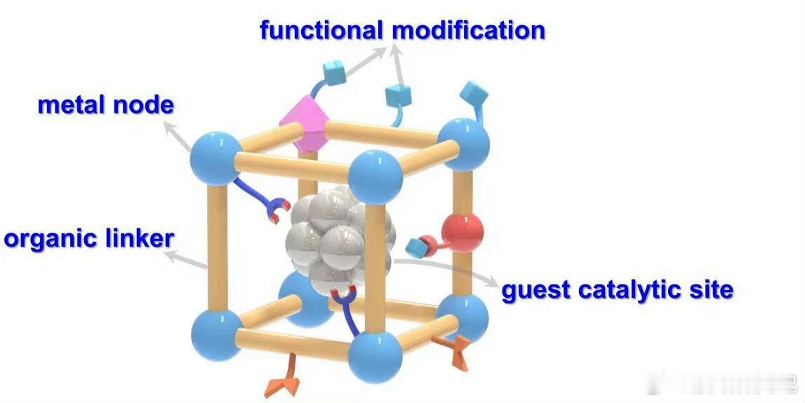 诺奖材料MOFs到底有多强一克MOFs材料内表面积比足球场大 当一克MOFs的内
