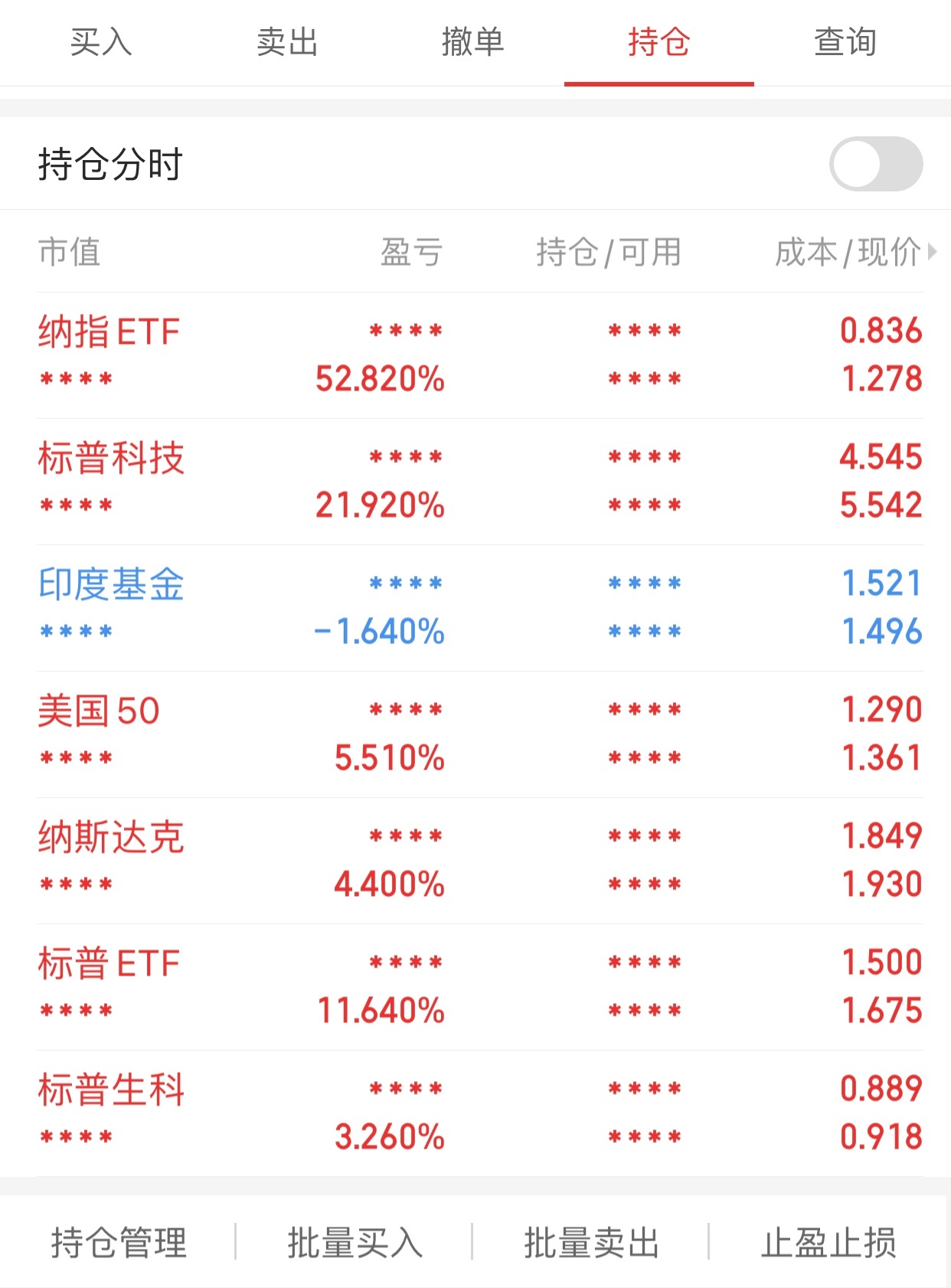 给儿子女儿准备的传家宝账号，今天收益又创新高了，目前就一个跌的，其它都涨。老周自