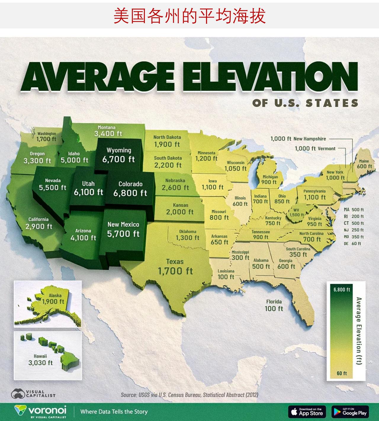 美国各州的平均海拔分布图：哪些州平均海拔最高，哪些州平均海拔最低？

从落基山脉
