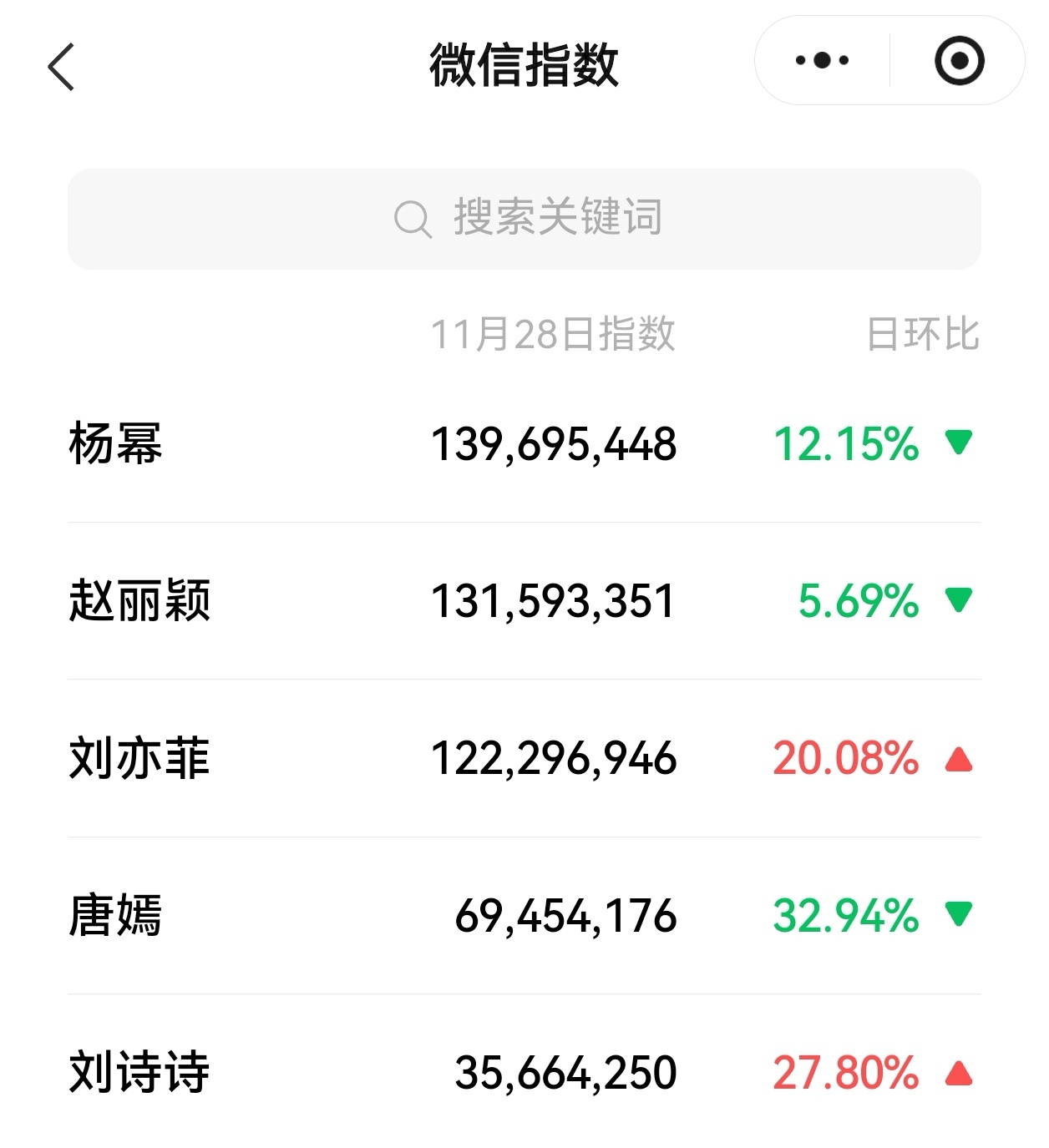 杨幂粉丝拍的张婧仪杨幂微指日常851用杨幂打开冯太后的大女主人生