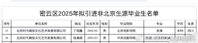 太惊喜！丁程鑫张真源人才引进北京，从练习生到如今扎根首都，他们的努力有目共睹。或