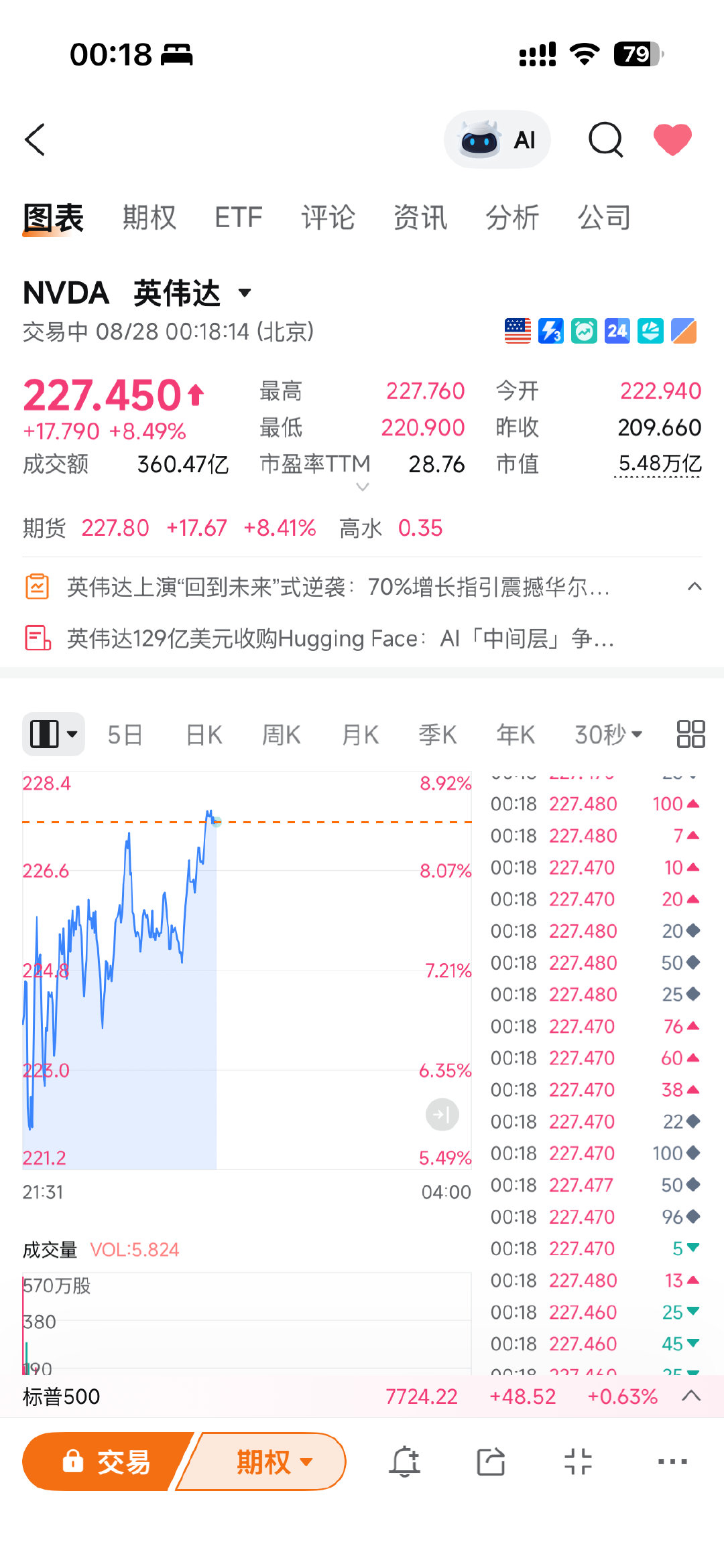分享图片 ​​​