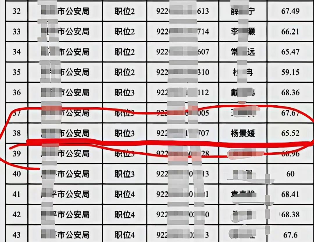 山西忻州市公务员局发布情况说明：考生杨某媛与自媒体贴文中所分析的杨某媛并非同一人