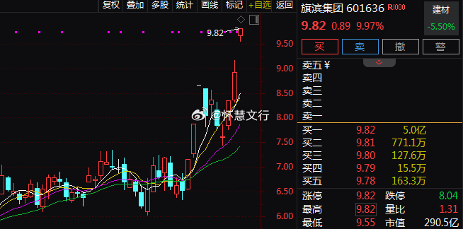 玻璃基板概念板块延续强势表现。盘中，$彩虹股份 sh600707$ 、$凯盛科技