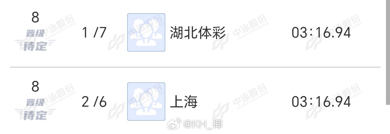 加赛or决赛九个队[疑问] ​​​