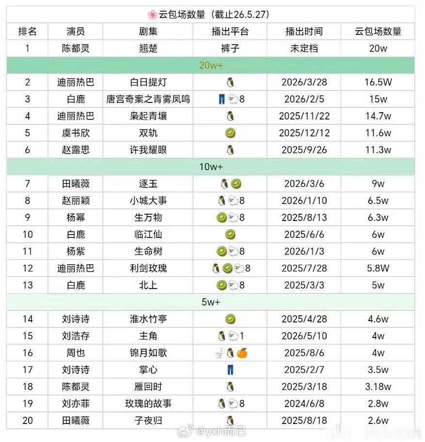 女星云包场统计陈都灵家现在这么强 