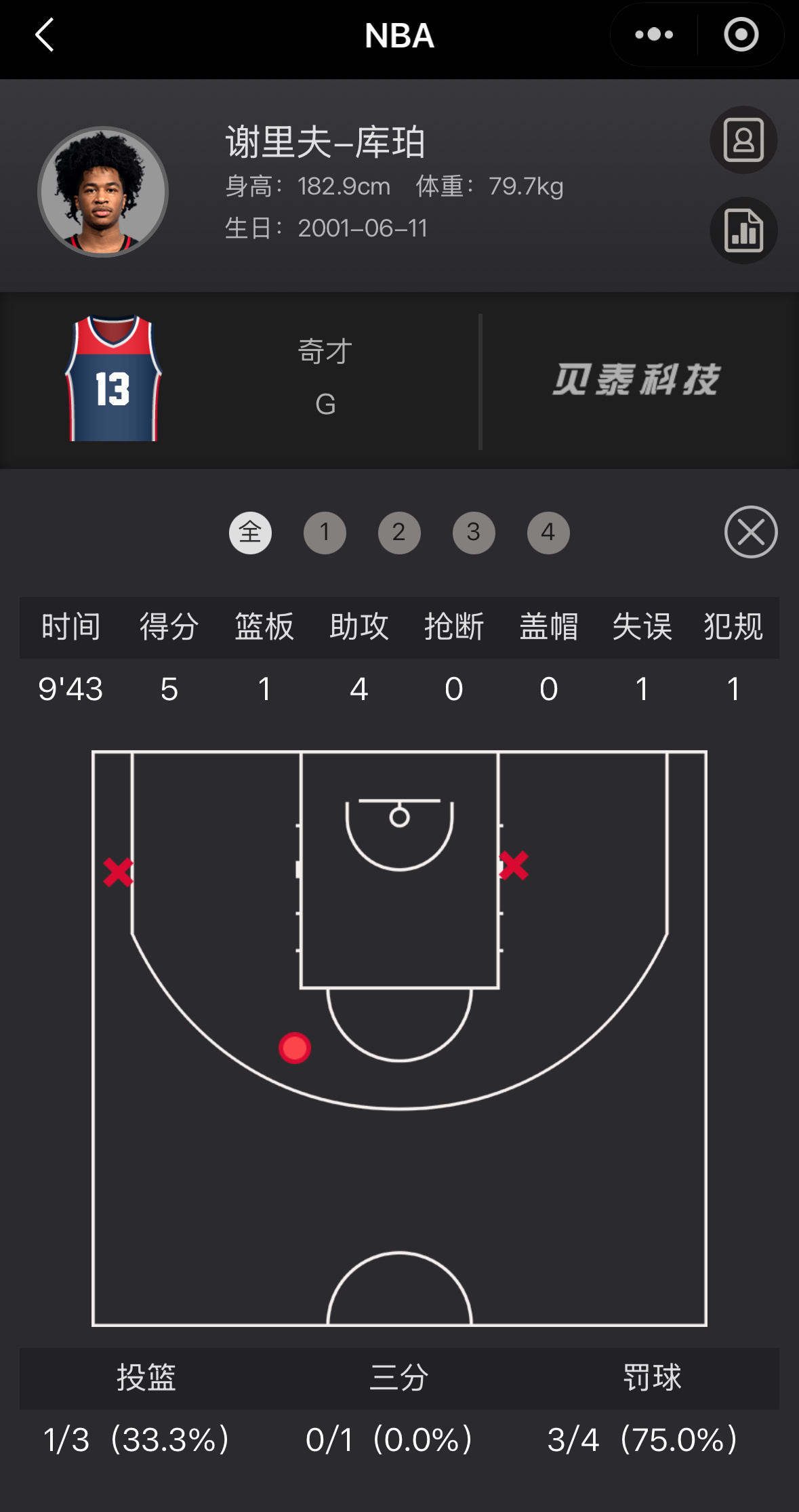 库珀最近两场都是个位数的出场时间继续加油啊爱来自辽宁