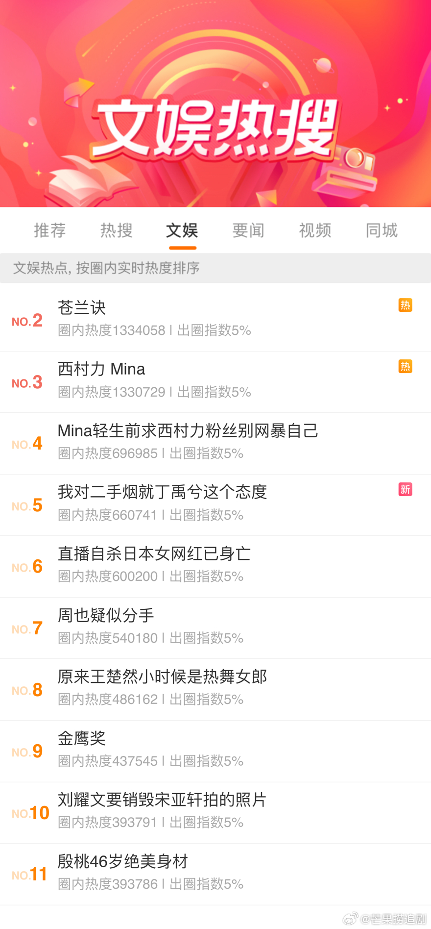 《苍兰诀》播出四年了，超级长尾，总榜第4文娱第2，伟大无需多言！！！ 