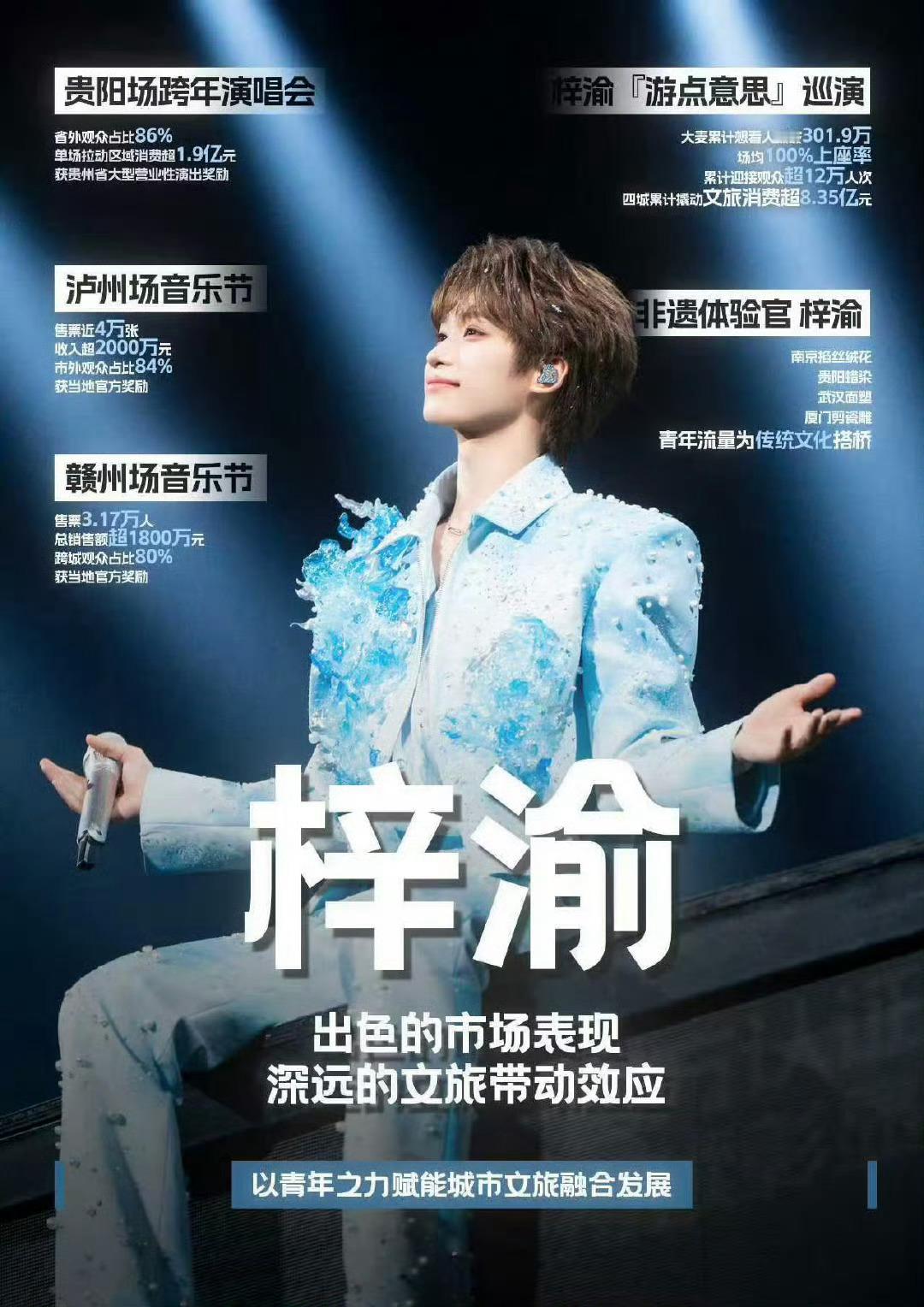 别人开演唱会是赚票房梓渝开演唱会是搞活地方GDP 