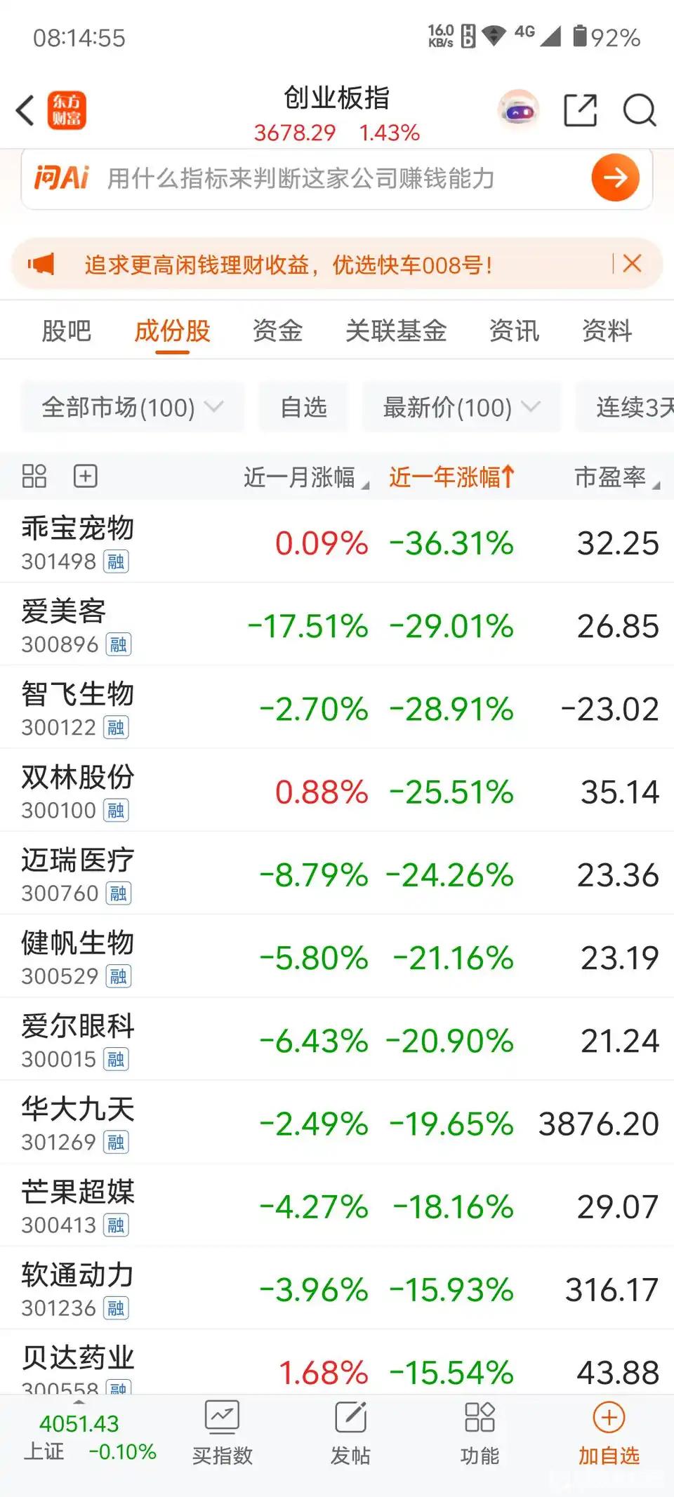 再给一个大家发财的方法。

那就是创业板里面的成分股，各个指数除了北证也就创业板