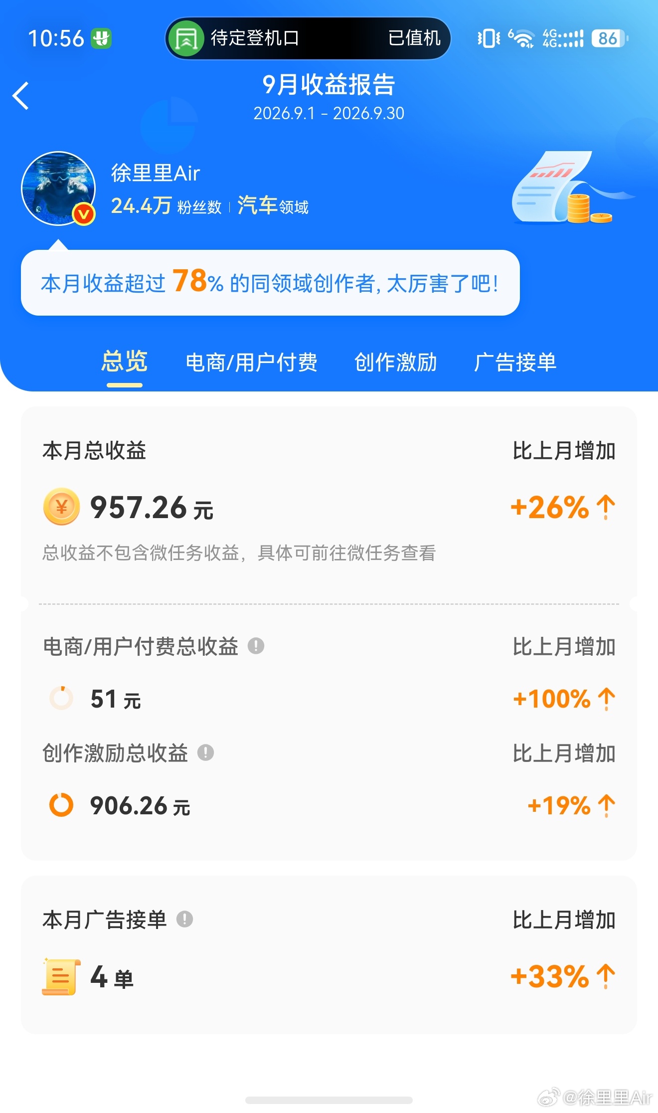 徐里里9月财报公示。9月营收957.26元，环比大幅增加26%。我准备拿出7.2