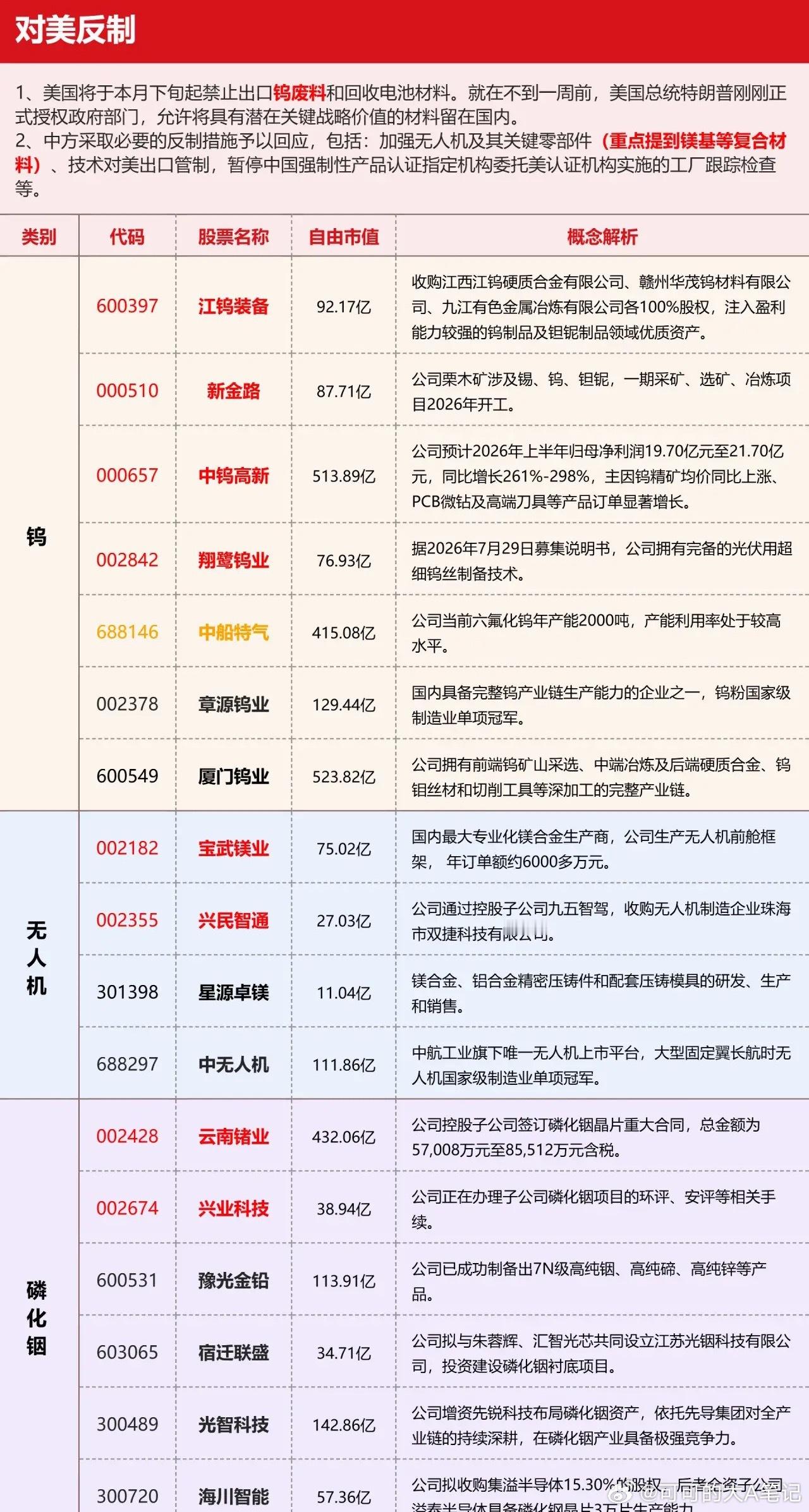 盘后我们发了一些列的组合拳，一切必要措施都落地了，科技战全面进入相互卡脖子阶段。