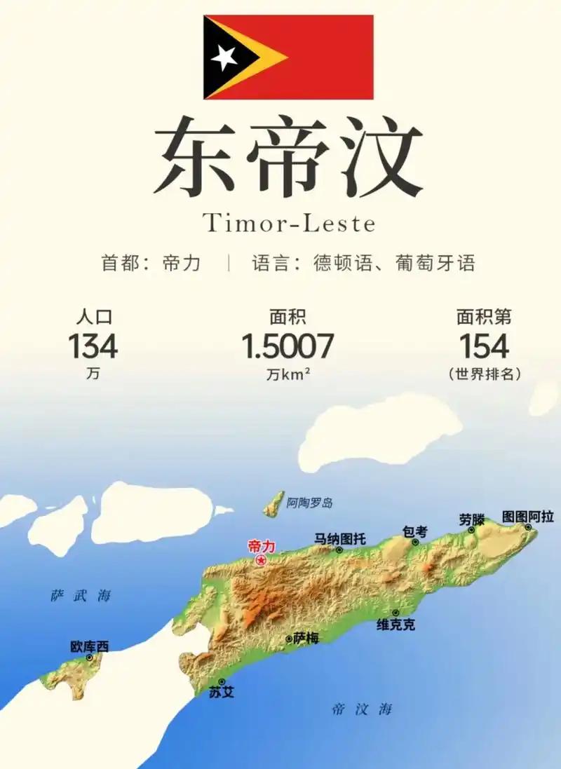 一场比输球还耻辱的胜利。国足U23以2：1的比分踢赢了东帝汶业余队，东帝汶这个国