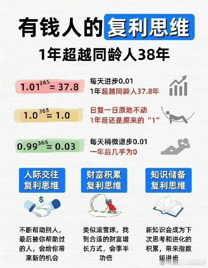 有钱人的锦囊：复利思维 ​​​