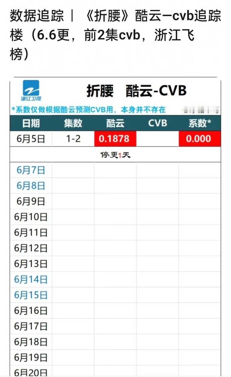 雨凝怎么回事？继zlym三台倒一后，新剧夭Z首播cvb直接飞榜[疑问]对比刘诗诗